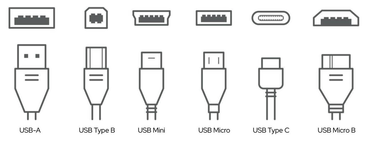 Esquema de los distintos tipos de USB