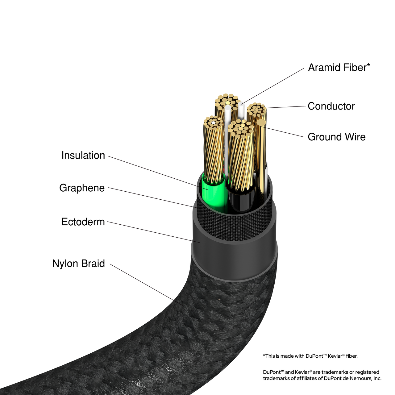 ILuv USB-C To USB-A Sync & Charge Cable – 3 Ft – Universal For Phones & Tablets